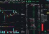 大小指数分化，微盘股盘中巨震，什么原因？金融科技ETF收跌1%，资金连续增持159851，博弈反弹？