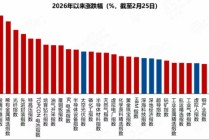 ETF日报：在“反内卷”政策推进下，煤炭行业有望继续受益