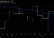 以色列 10 年期盈亏平衡通胀率跌至 5 周低点