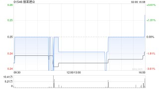 德莱建业委任信达国际融资及浤博资本为联席独立财务顾问