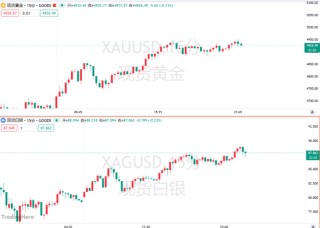 “逢低买盘入场”！黄金白银携手“回血”，机构长期看多逻辑印证？