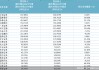 21家券商半数营收超百亿，归母净利润最高增超1000%