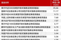 股票型ETF，重现资金净流入