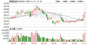 熊猫乳品：股东泰安宝升减持80.01万股 持股比例降至4.9999%