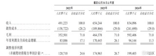圣桐特医冲刺IPO，高瓴押注，递表前持续分红