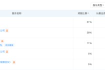 入局创投基金，险资新动向！