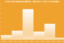 “周末也没歇着”！银行年末存款保卫战升级
