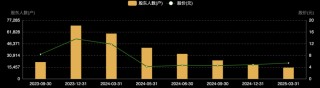 603003，退市整理期启动！首日大跌超30%