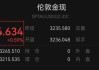 金饰价格跌至千元下方，黄金短期见顶？