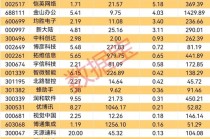 华为鸿蒙概念持续走强，鸿蒙PC版亮相在即，业绩增长概念股出炉