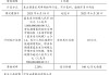 海尔消金10亿融资落地！业绩稳健提升、负债成本优化且结构多元