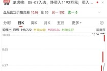 4天翻倍，688280逆袭！历史低位+低估值股来了，社保基金潜伏这些股