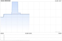稀美资源：欧阳明辞任非执行董事