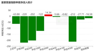 晕了晕了！沪指连涨3月后，资金借道ETF大手笔调仓，火爆的有色金属遭遇百亿抛盘，但这些题材仍在强势吸金