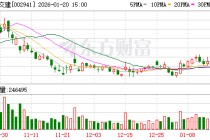 新疆交建：如有需要披露的信息，公司将依规履行信息披露义务