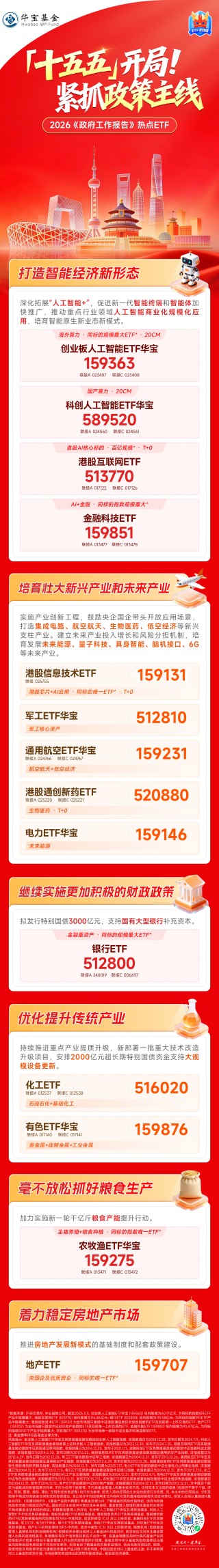 “十五五”开局！2026《政府工作报告》划重点！华宝基金热门ETF盘点