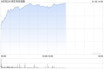 港股三大指数集体拉升 科指涨超2% 百度涨超5%