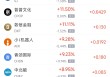 1月31日热门中概股普跌 台积电跌2.65%，阿里巴巴跌2.69%