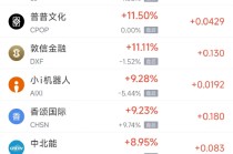 1月31日热门中概股普跌 台积电跌2.65%，阿里巴巴跌2.69%