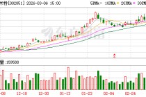 麦格米特：审计机构变更项目合伙人、签字注册会计师及项目质量控制复核人