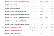 TMGM每日市场（1月27日）