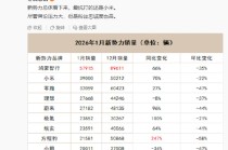 潘九堂回应小米粉丝忠诚度高：小米用户不忠于品牌，忠于科学和理性