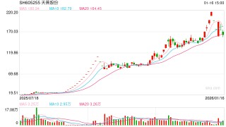 天普股份回复上交所问询函：新老团队互补稳主业 中昊芯英独立IPO路径不变