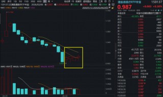 业绩与股价背离？港股医药基本面转暖，重视低位吸筹窗口期！