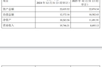 破发连亏股希荻微撤回重组申请 改3.1亿现金买诚芯微