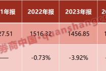 营收净利，双降！7万亿光大银行回应