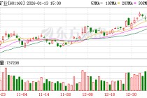 西部矿业增储找矿取得突破 新增铜资源量131.42万吨