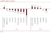 招商证券：当前时点坚定看好恒生科技的六大理由