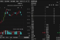 300442，重要收购出炉，2月24日复牌！近期股价大涨