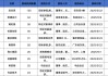 调研汇总：泓德、兴全、嘉实基金等125家明星机构调研安杰思！