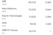 2月21日美股成交额前20：据传英伟达接近向OpenAI投资300亿美元