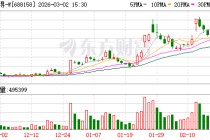 优刻得：公司于1月下旬率先推出了部署Openclaw的相关镜像