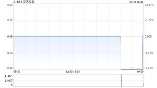 汉港控股获董事会主席汪林冰增持830.8万股 每股作价0.088港元