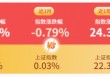 3.65亿元！标普A股红利ETF华宝（562060）单日天量成交创纪录，强势五连阳后释放什么信号？