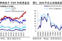 国泰海通荀玉根：十年回望银行股，丑小鸭跳出了白天鹅的舞姿