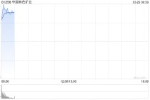 中国有色矿业发布年度业绩 股东分占利润4.04亿美元同比增长1.5%