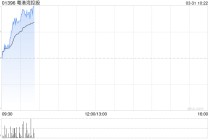粤港湾控股发布年度业绩 股东应占溢利7304.9万元同比扭亏为盈