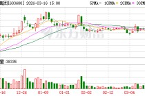 今创集团：公司始终重视投资者沟通工作