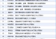 5月14日增减持汇总：暂无增持 展鹏科技等21股减持（表）