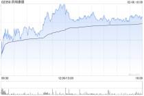 药明康德遭摩根大通减持约79.81万股 每股作价约109.15港元