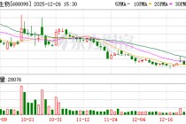 申联生物：董事、高级管理人员离任