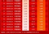 小红日报｜岱美股份涨停，标普红利ETF（562060）标的指数收涨0.33%