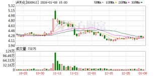 泸天化：公司生产经营正常，如有重大事项会及时披露