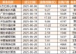 13只浮动费率基金已成立：合计募资126亿 易方达、东方红规模榜