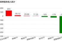 晕了晕了！宽基指数ETF遭主力抛售逾2000亿元！别慌，超百只行业主题ETF正被资金抢筹（附名单）
