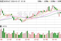 淳中科技1月27日龙虎榜数据